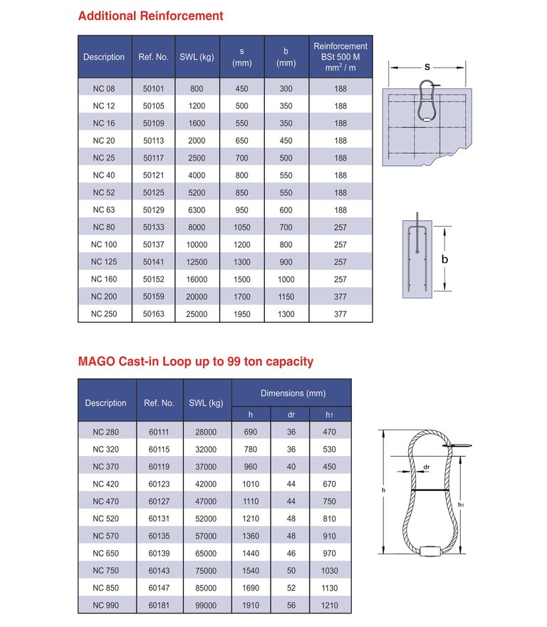 Loop Rebar Insert Cast - In Loop - BilZed Company ( Rebar Couplers & Precast Accessories )