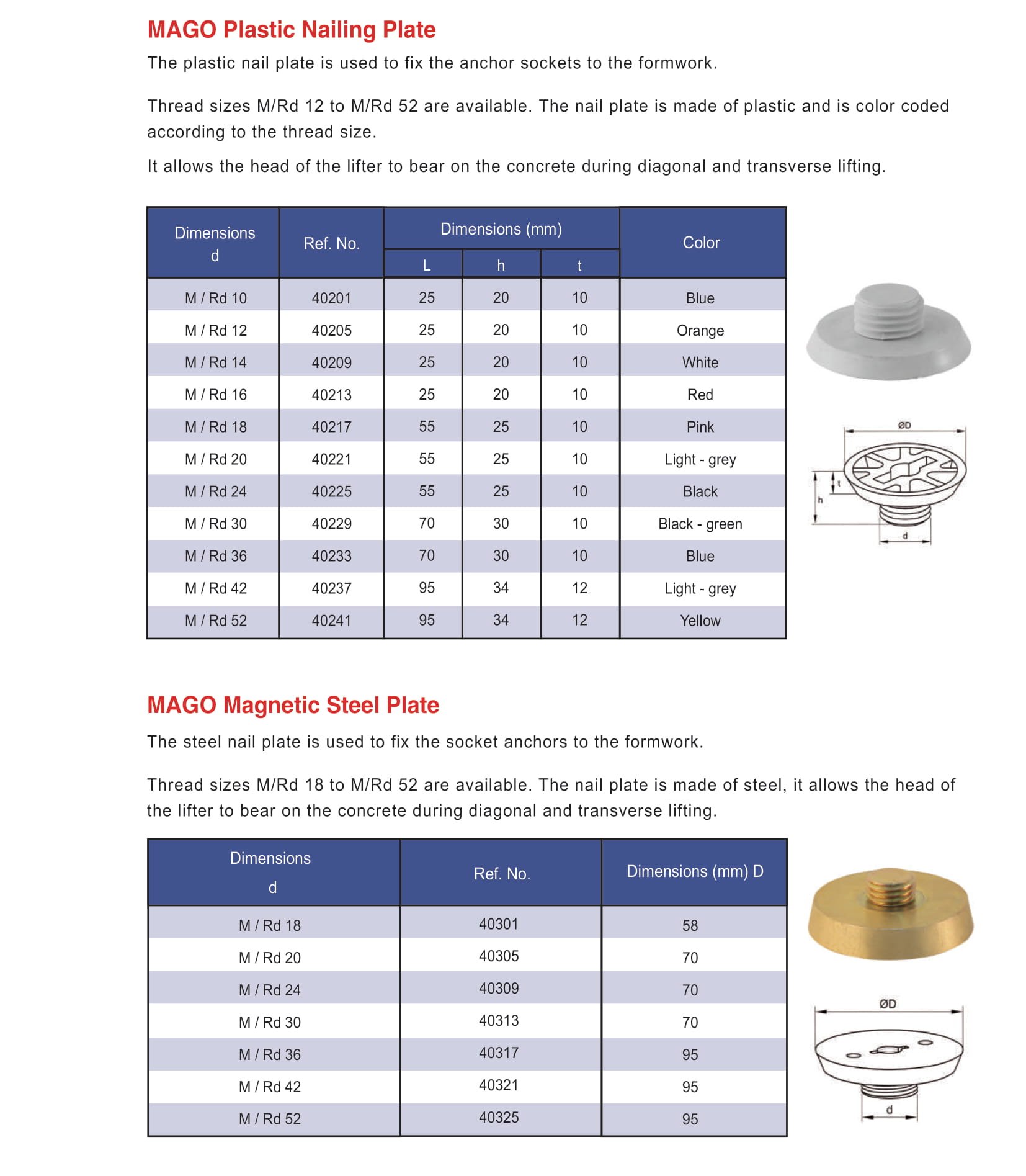 Fixing Inserts - BilZed Company ( Rebar Couplers & Precast Accessories )